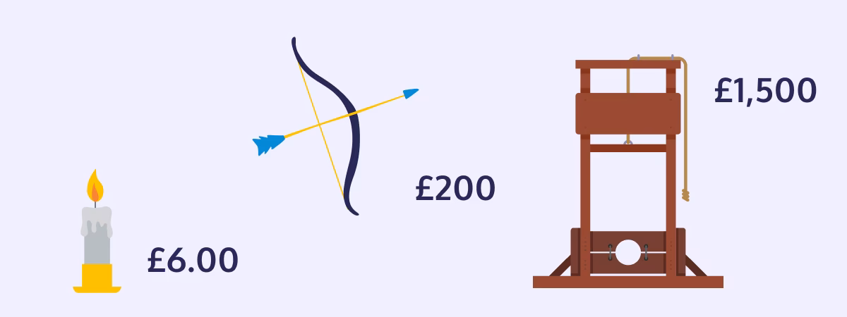Items excluding VAT