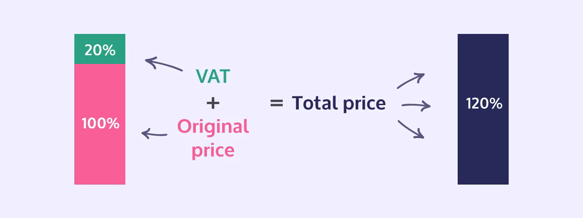 Total price with VAT including