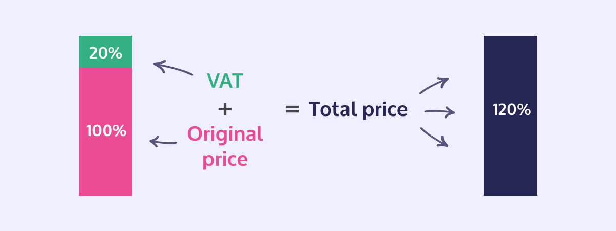 Total price with VAT including