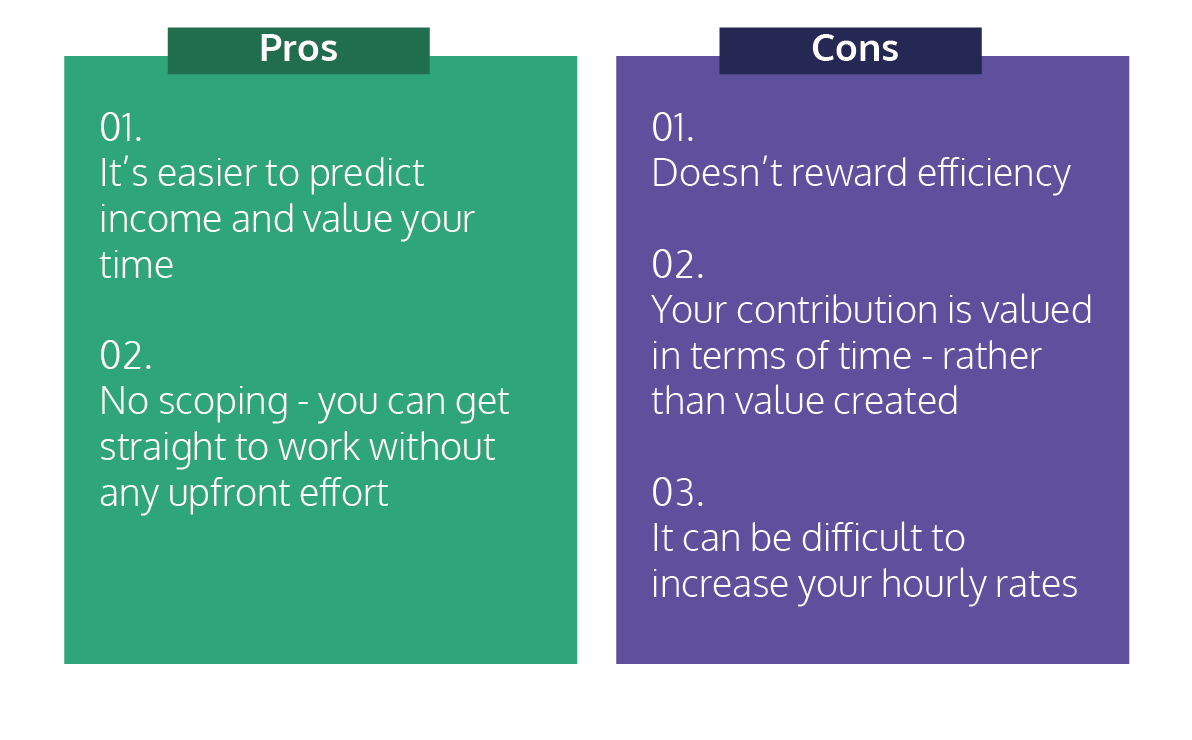 Charging by the hour pros and cons