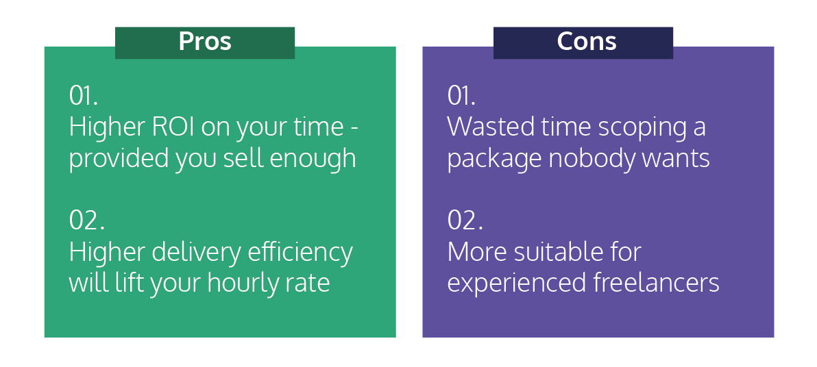 Package pricing model pros and cons