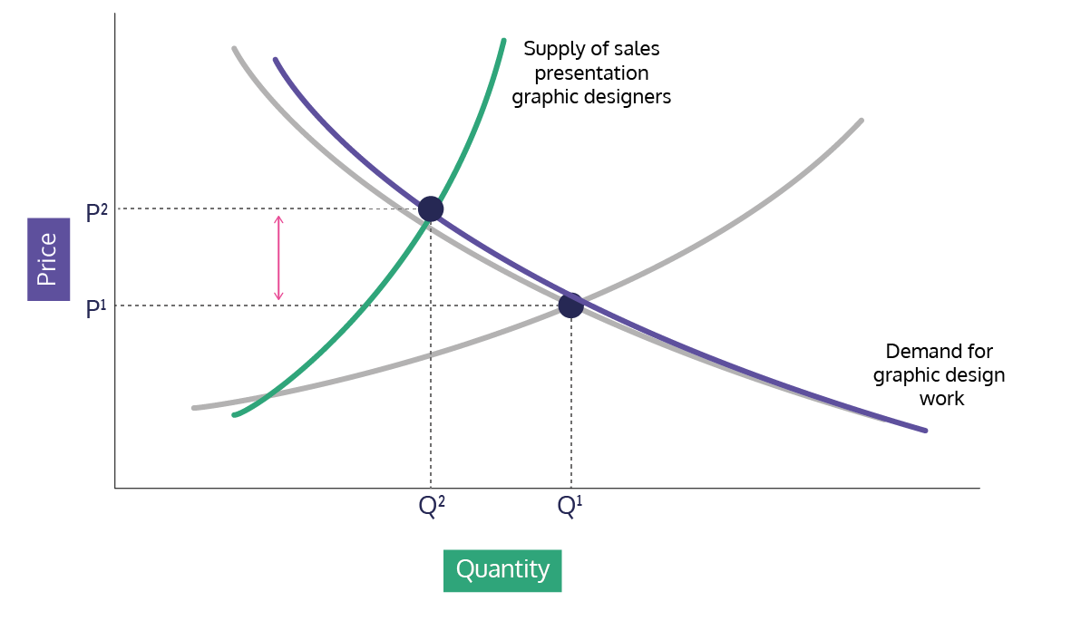 Competing against all competitors graph