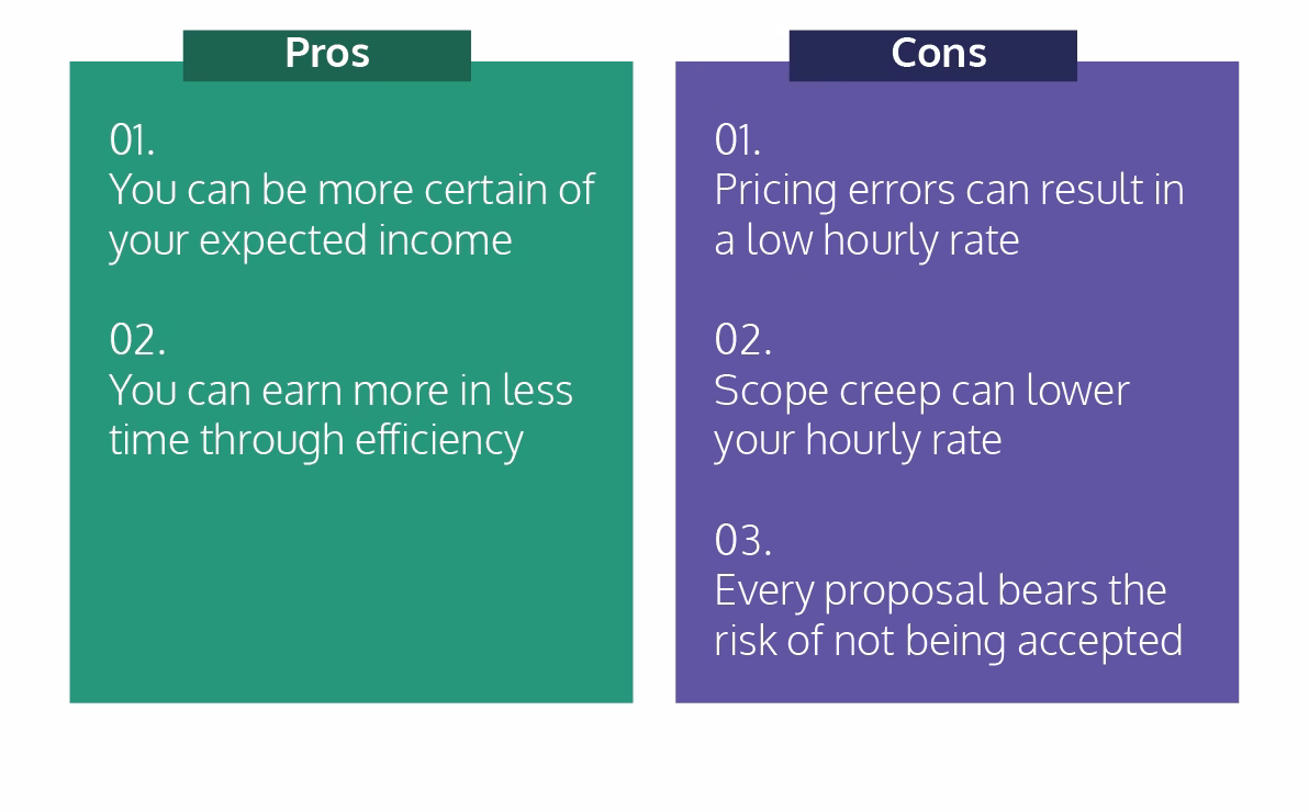 Fixed rate pricing model pros and cons