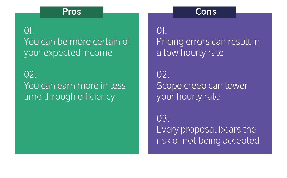 Fixed rate pricing model pros and cons