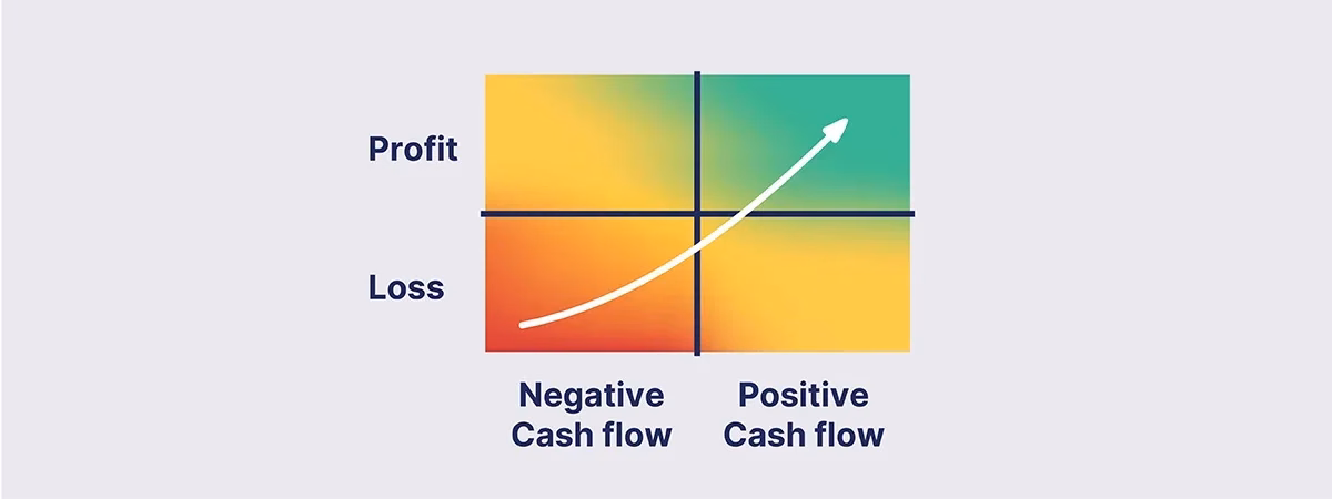 Profit and loss graph