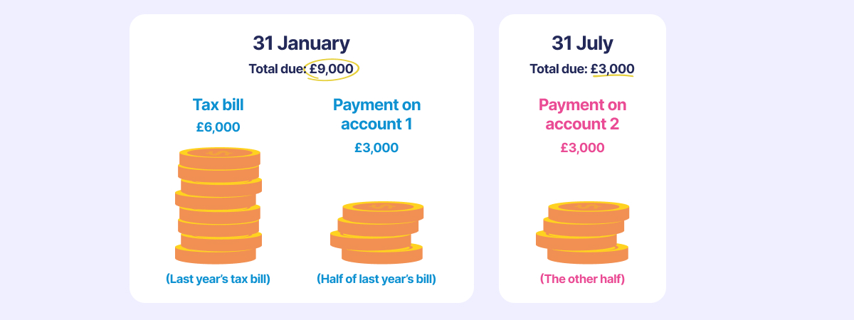 Payments on account example