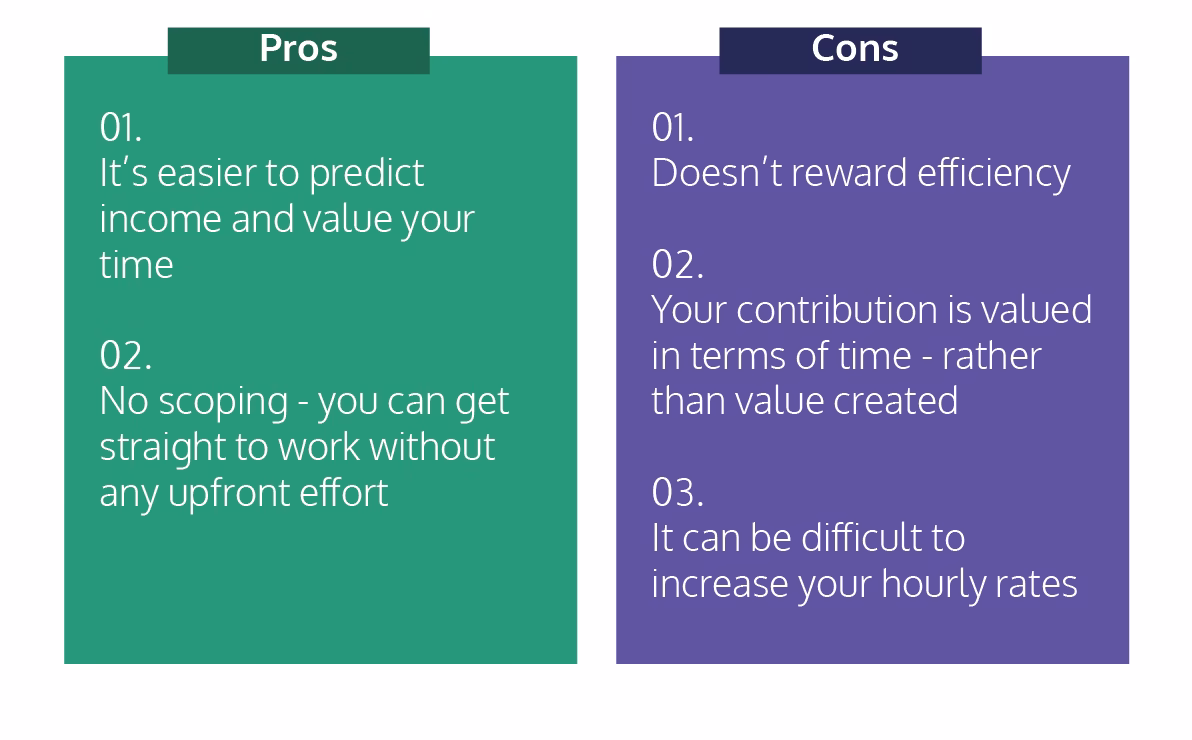 Charging by the hour pros and cons