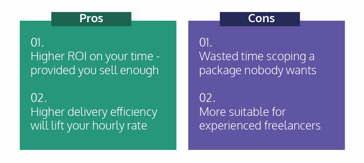 Package pricing model pros and cons