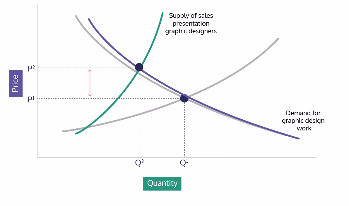 Competing against all competitors graph